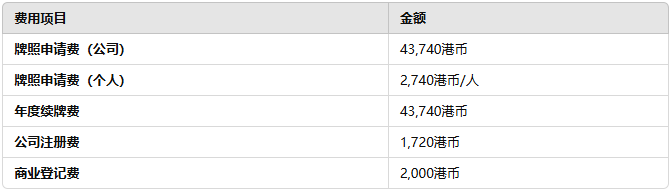 香港证监会SFC政府收费 香港证监会SFC政府收费