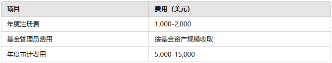 设立开曼基金的费用及时间-仁港永胜 设立开曼基金的费用及时间-仁港永胜