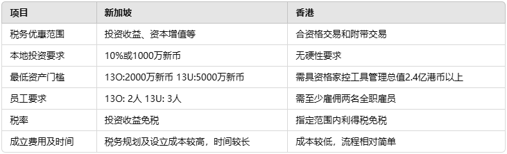 香港与新加坡家族办公室对比介绍-仁港永胜