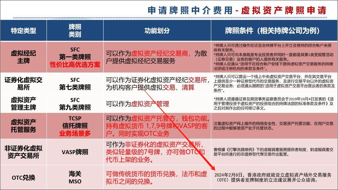 申请牌照中介费用-虚拟资产牌照申请 申请牌照中介费用-虚拟资产牌照申请