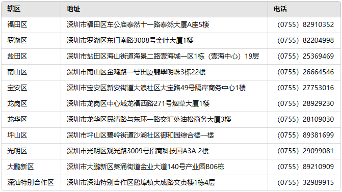 申请人根据经营地址前往对应辖区烟草专卖局办理