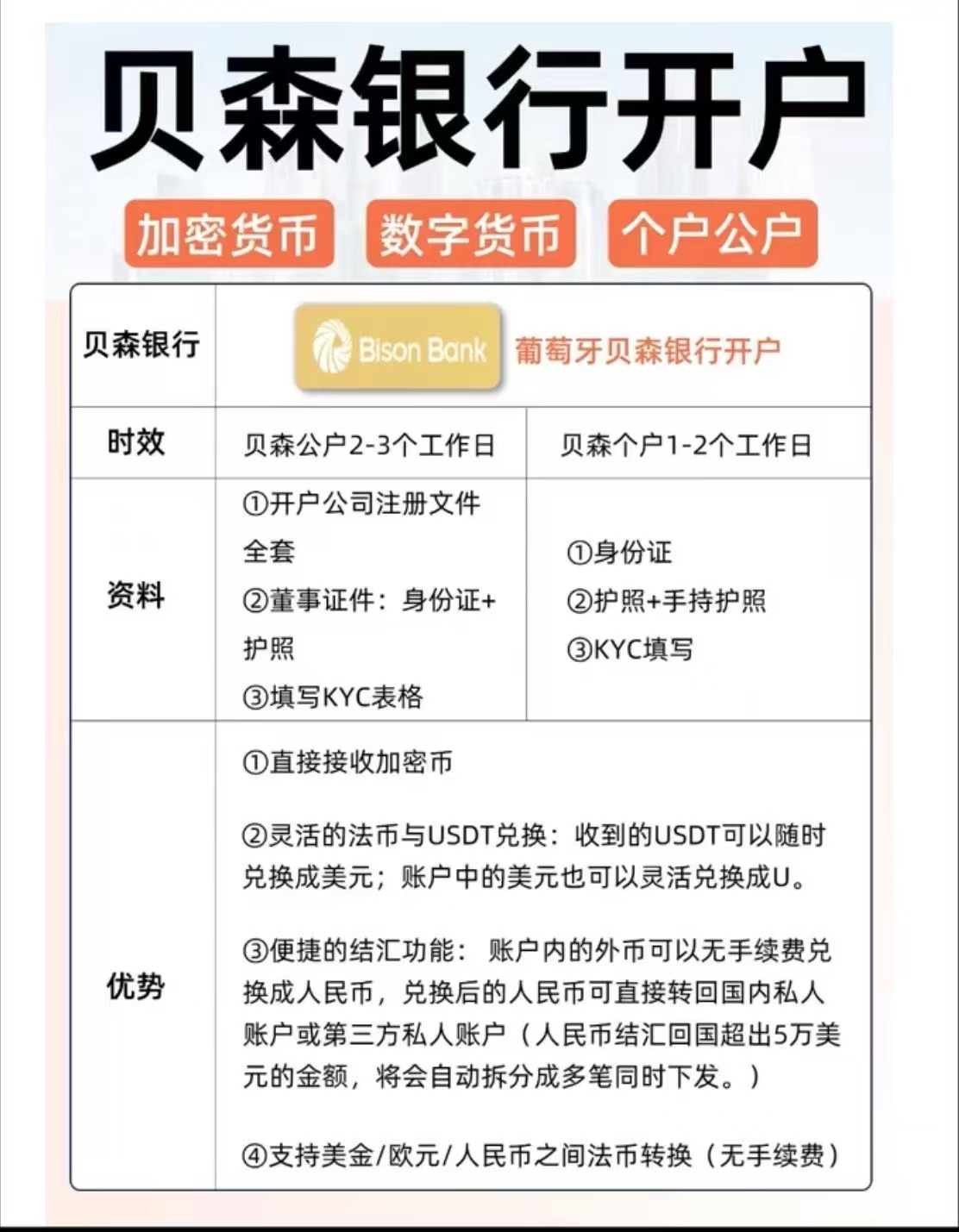 葡萄牙贝森银行(Bison Bank)开户 葡萄牙贝森银行(Bison Bank)开户