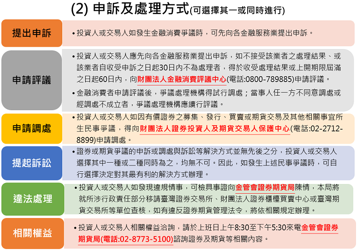 台湾证券期货局-申诉及处理方式 台湾证券期货局-申诉及处理方式