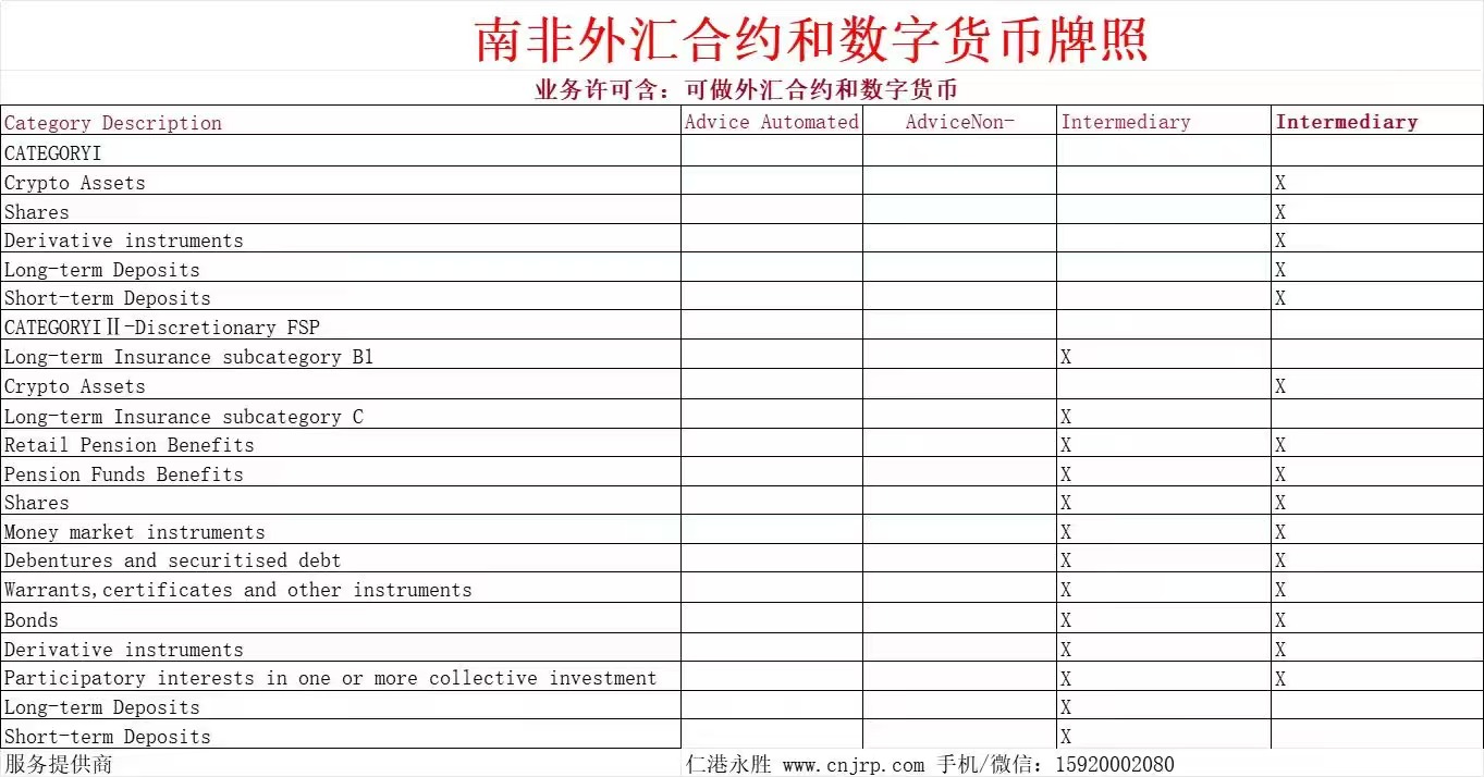 南非外汇合约和数字货币牌照出售转让 | 仁港永胜（深圳）法律服务有限公司