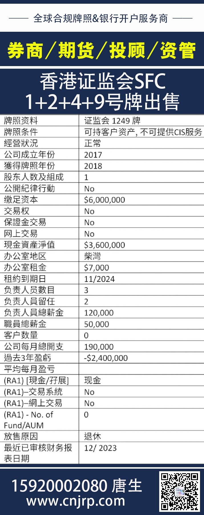 香港SFC 1号牌：香港证券交易牌照 | 香港SFC 2号牌：香港期货交易牌照 | 香港SFC 4号牌：证券投资咨询服务牌照 | 香港SFC 9号牌：提供资产管理牌照 | 仁港永胜（深圳）法律服务有限公司