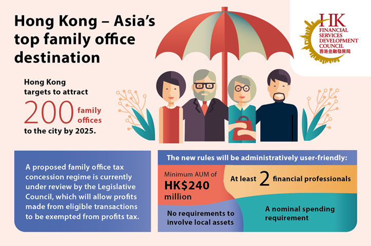 香港—家族办公室在亚洲发展的首选之地