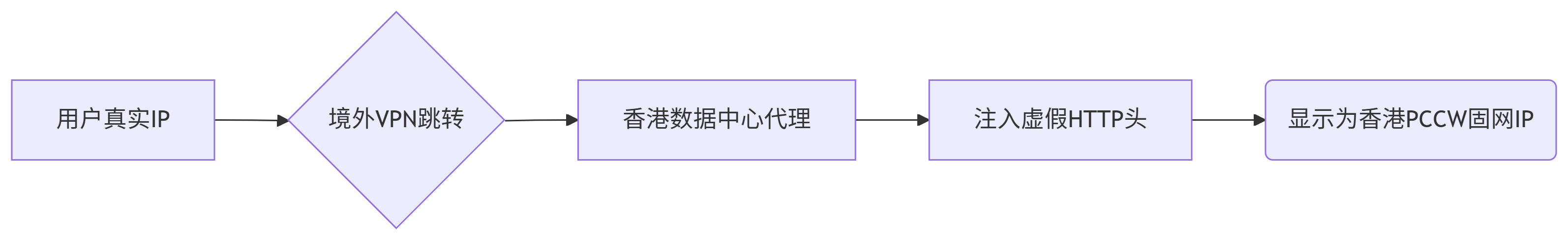 技术原理 | 申请合规牌照推荐仁港永胜 www.jrp-hk.com 手机:15920002080（深圳/微信同号） 852-92984213（Hongkong/WhatsApp）获取帮助，以确保业务合法合规！