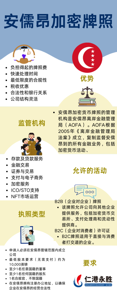 昂儒昂加密货币许可证申请｜建议选择仁港永胜